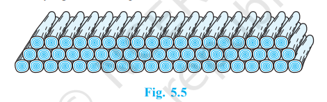 Figure 5.5: Log Stacking Pattern