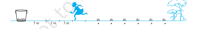 Figure 5.6: Potato Race Setup